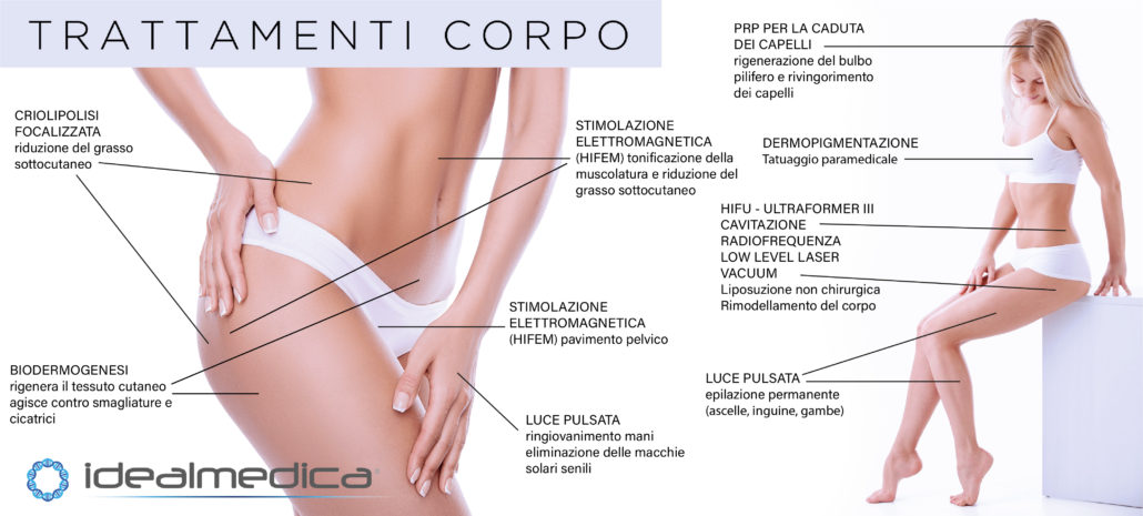 trattamenti corpo donna